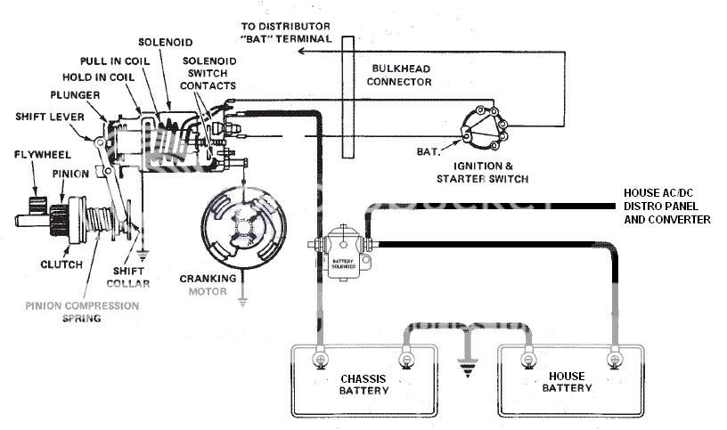 Fleetwood Wiring Diagram Motorhome - Wiring Diagram